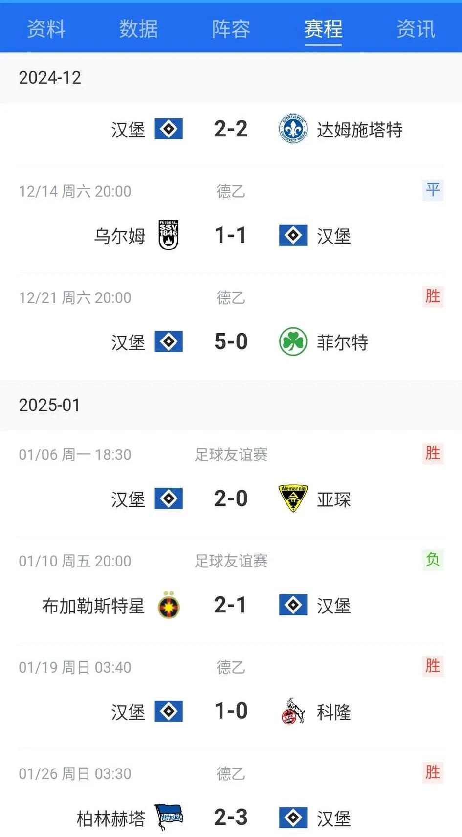 柏林赫塔主场大胜，豪取德甲三分