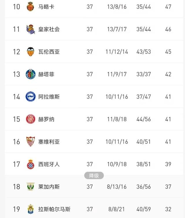 包含欧冠晋级悬念，西甲球队备战下一轮的词条