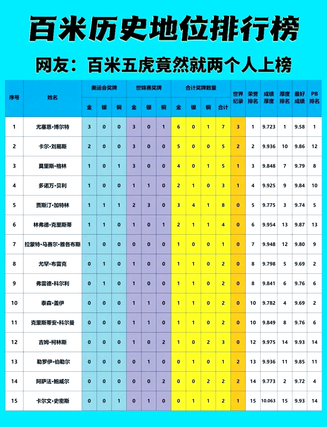 大奖赛巅峰对决！博尔特能否带领球队刷新纪录？的简单介绍