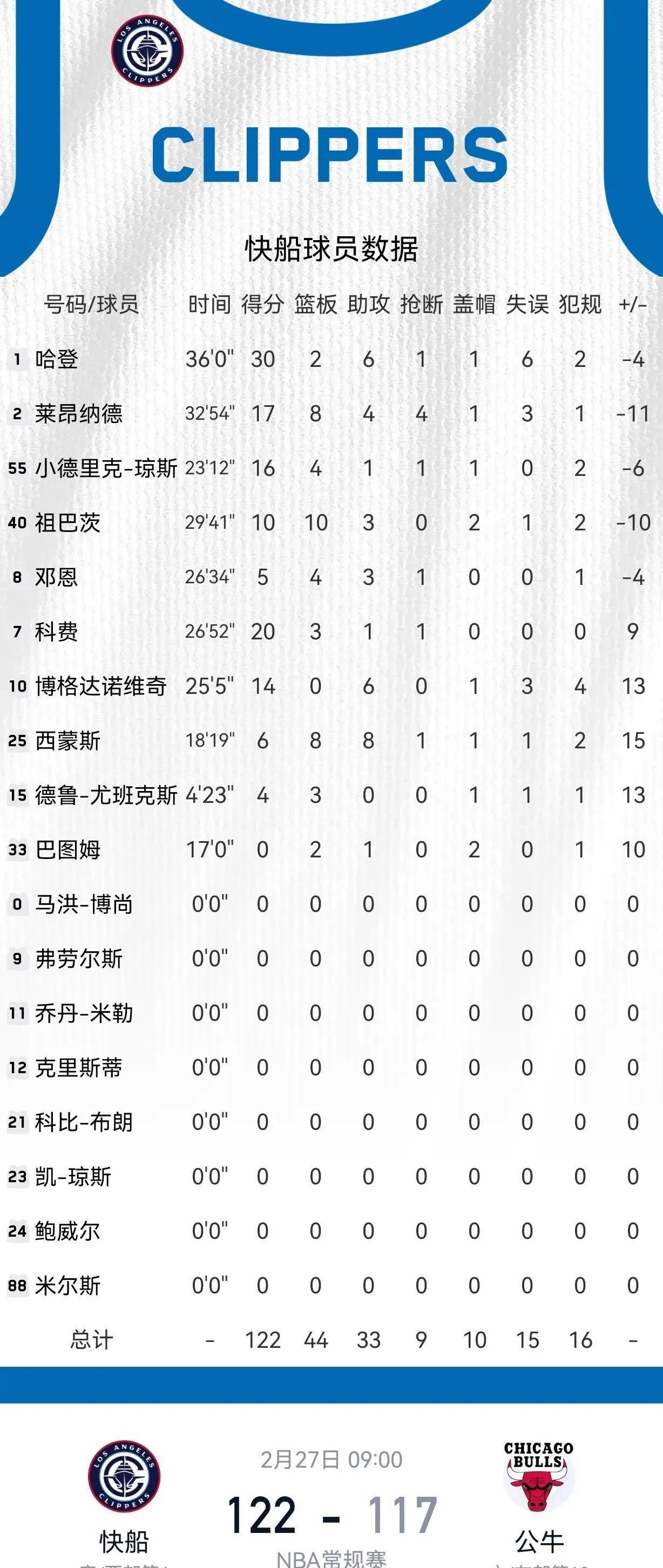 公牛险胜三连败，命运悬念关键表现点燃全场！的简单介绍