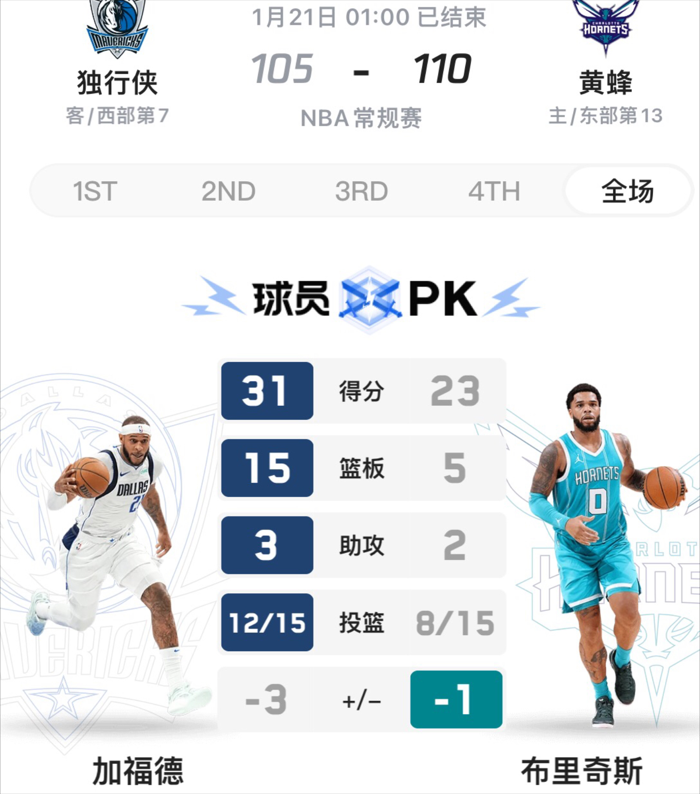 欧文官方公布新规，黄蜂引发争议，狂砍50分球迷热议！